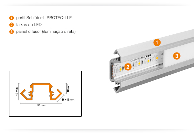 Produktdetails Schlüter®-LIPROTEC-LLE