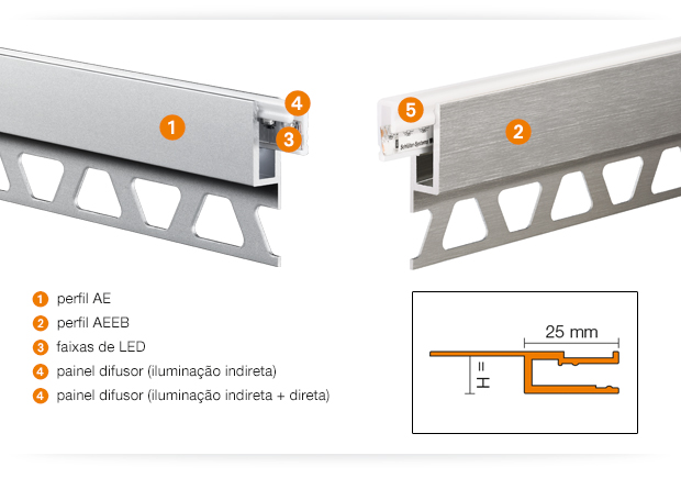 Produktdetails Schlüter®-LIPROTEC-VB